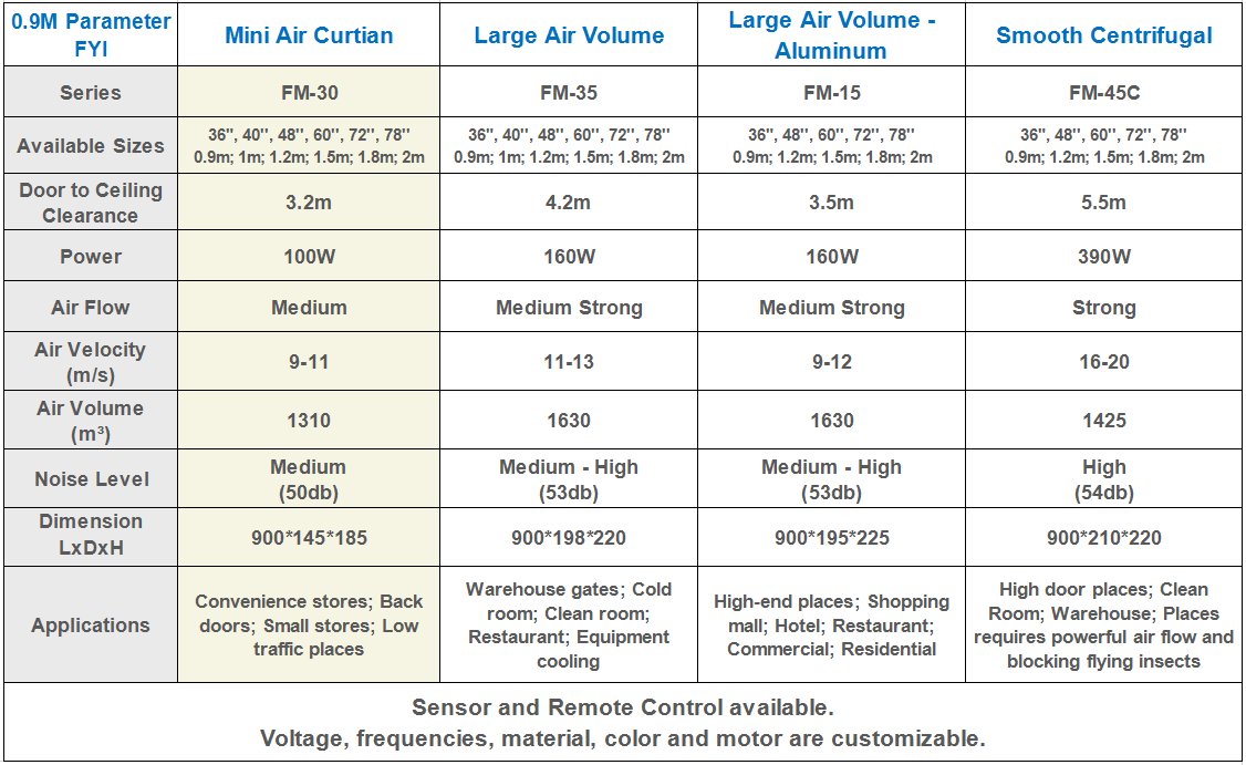 Mini Air Curtain for 3m Height